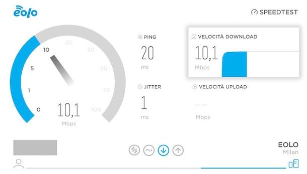 Test ADSL EOLO