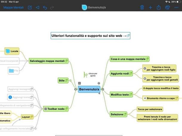 Altre app per brainstorming