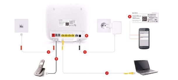 Installazione Vodafone Station Revolution