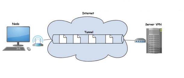 Cosa significa tunneling