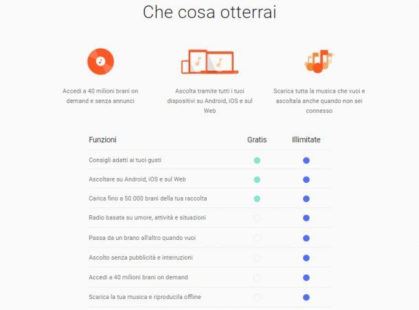 Abbonamenti Google Play Music