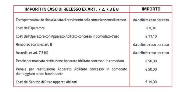 Modulo disdetta Mediaset Premium