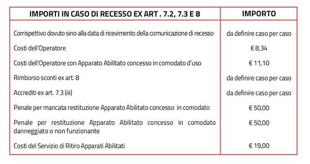 Come disdire Premium