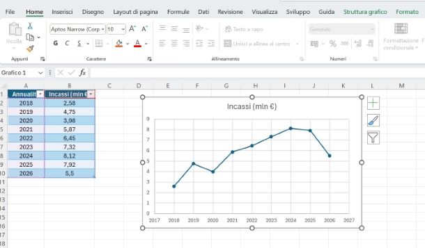 Fare grafico Excel che si aggiorna automaticamente