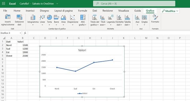 Grafico su Excel Online