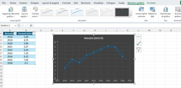 Come personalizzare un grafico su Excel