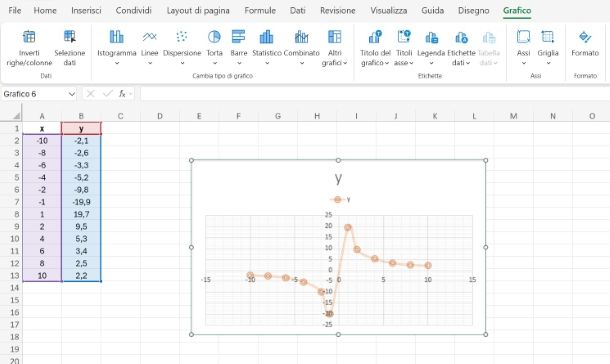 Come fare un grafico su Excel Online