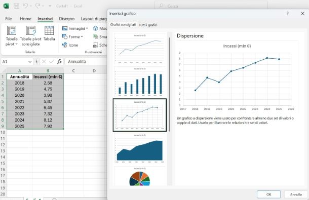 Creare un grafico su Excel