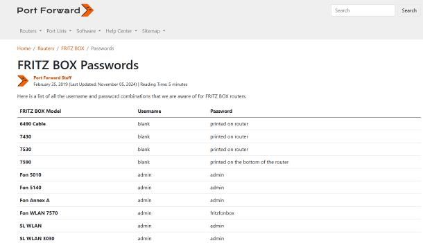Le password dei router più usate