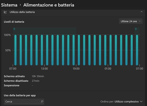 Windows 11 batteria