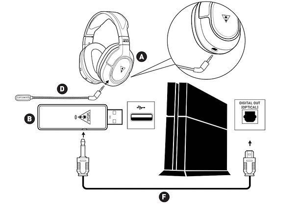 Come collegare le cuffie alla PS4