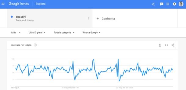 Google Trends