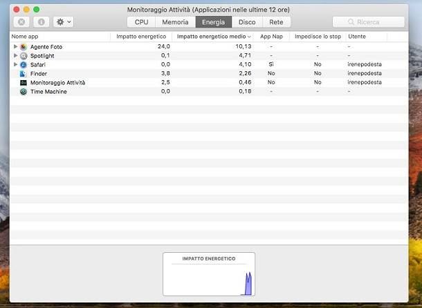 macOS Monitoraggio Batteria