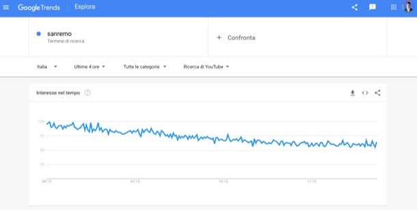 Google Trends