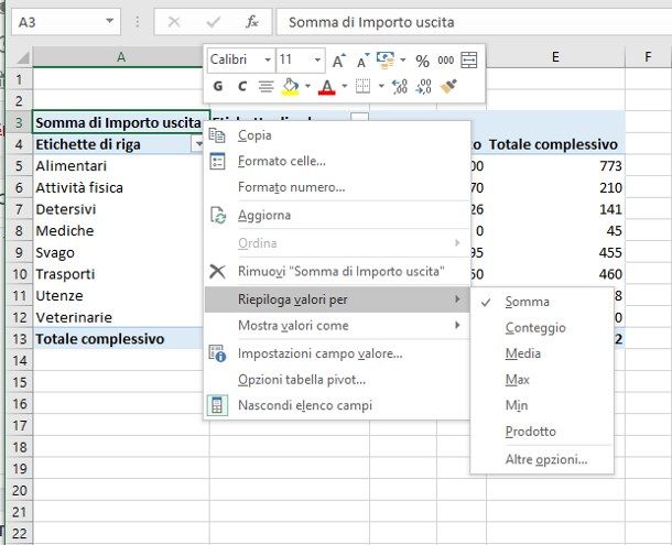 Come creare una tabella pivot