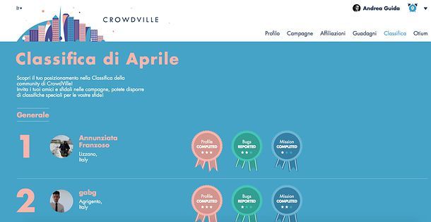 Classifiche CrowdVille