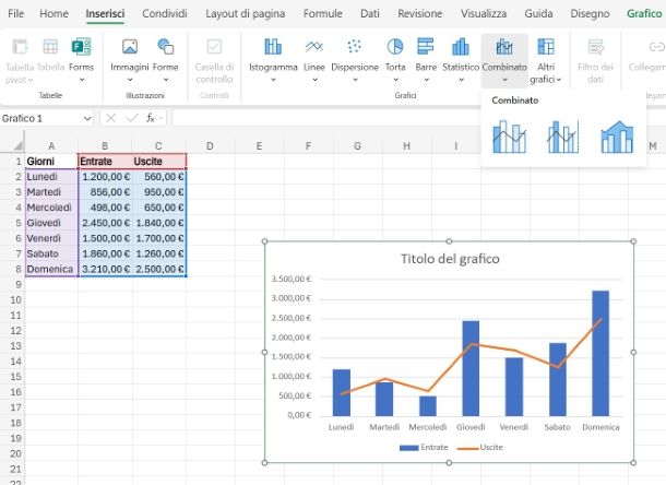 Come sovrapporre due grafici in Excel