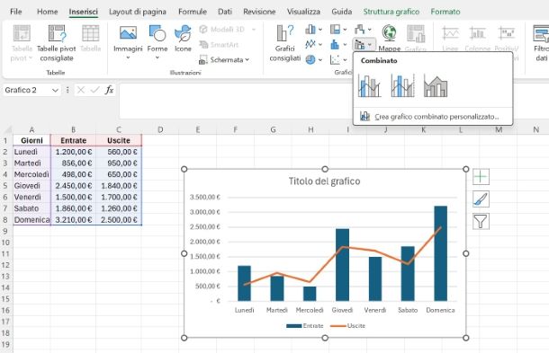 Come sovrapporre due grafici in Excel