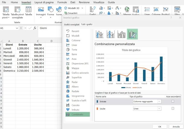 Come sovrapporre due grafici in Excel