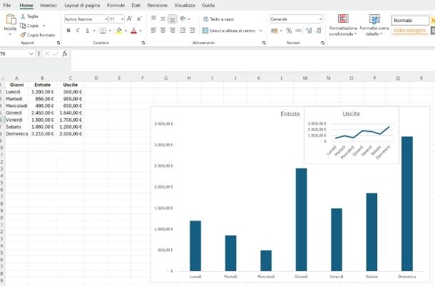 Come sovrapporre due grafici diversi su Excel