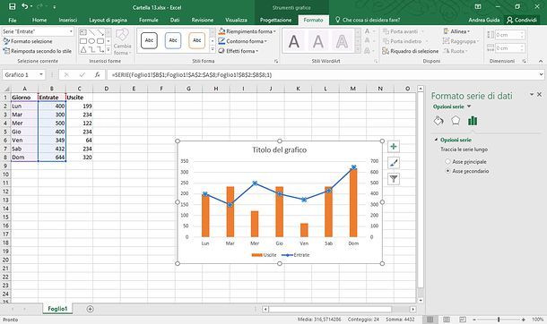 Come sovrapporre due grafici in Excel