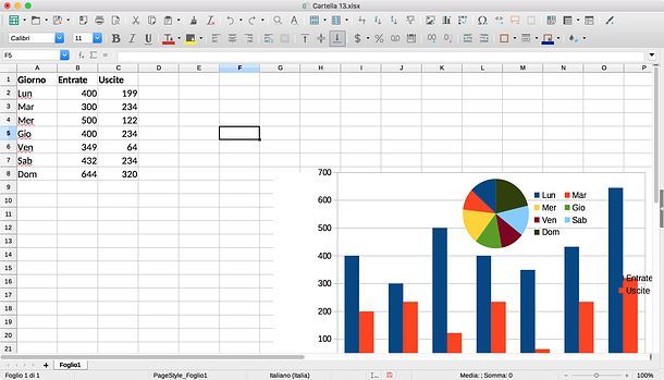 Come sovrapporre due grafici in LibreOffice