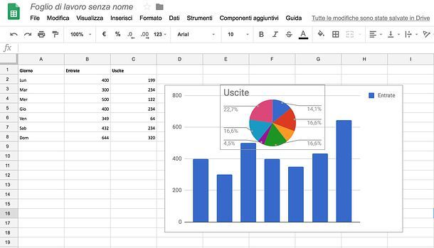 Come sovrapporre due grafici in Google Drive