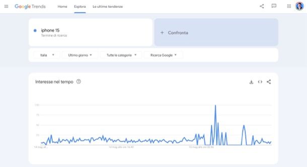 Google Trends