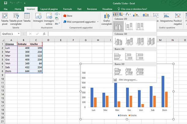 Come sovrapporre due grafici in Excel