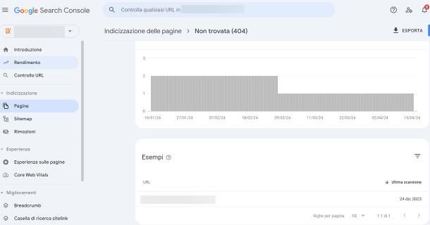 Come risolvere errore 404