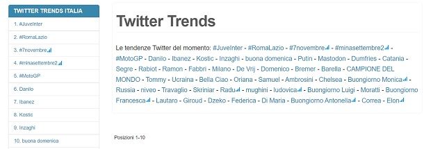 Twitter Trends