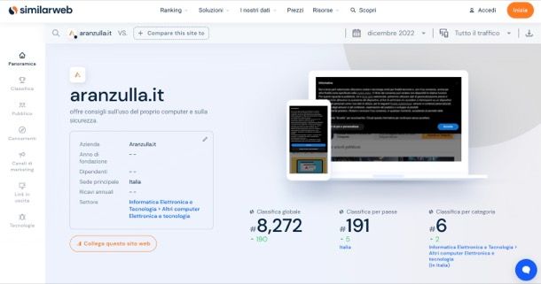 SimilarWeb