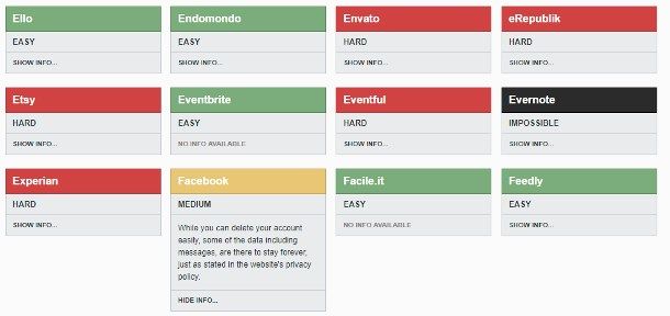 Eliminare registrazione da sito