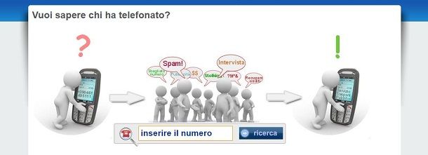 Come localizzare i numeri dei seccatori