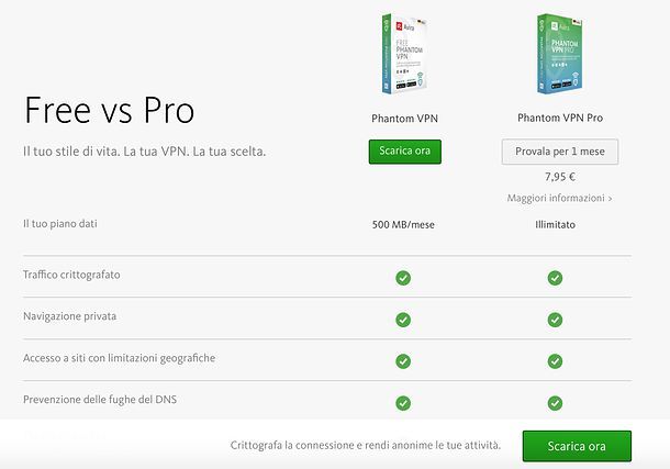 Prezzi di Avira Phantom VPN