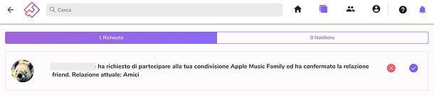Richiesta adesione gruppo Together Price
