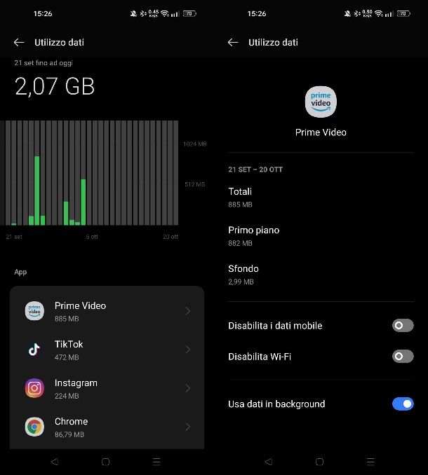 Come vedere le app che consumano Internet su Android