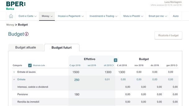 Gestione budget in Money di BPER Banca