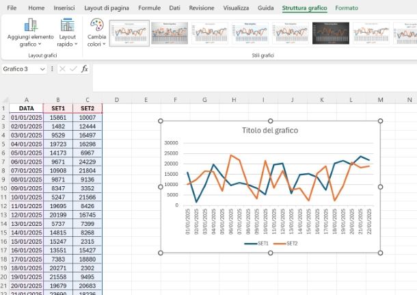Come fare un grafico con più linee su Excel