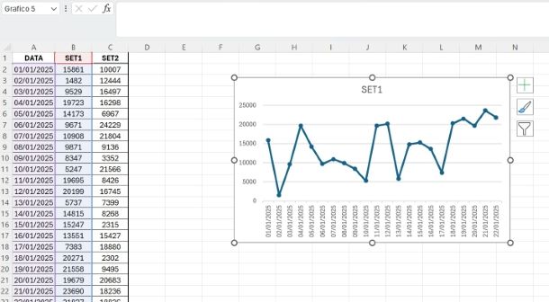 Come fare grafico Excel linee con indicatori