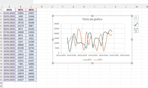 Come fare grafico Excel linee curve