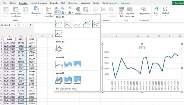 Come fare un grafico a linee su Excel