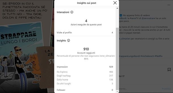 Post Instagram Insights