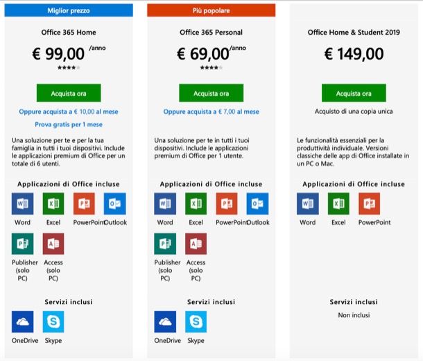 Schermata del Microsoft Store per l'acquisto di Office