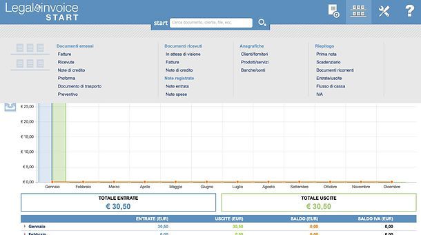 Riepilogo Legalinvoice