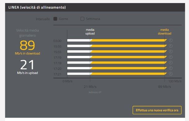 Come verificare velocità fibra