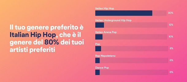 Spotify.me