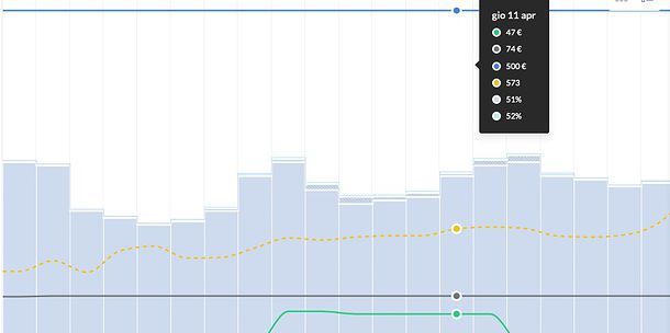 Statistiche HomeAway