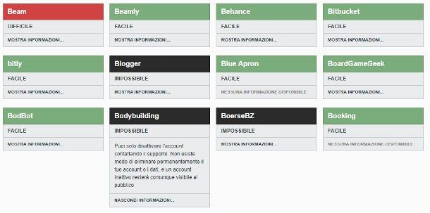 Eliminare l’iscrizione ai siti Web (2)