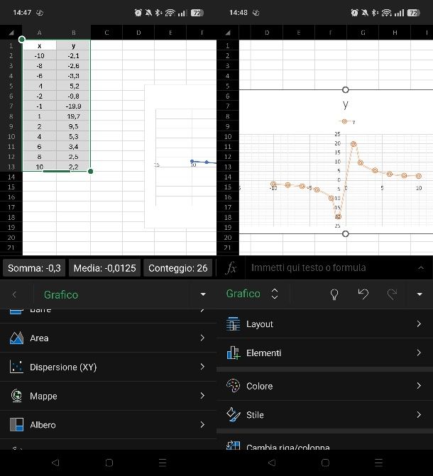 Come fare un grafico cartesiano sull'app Excel